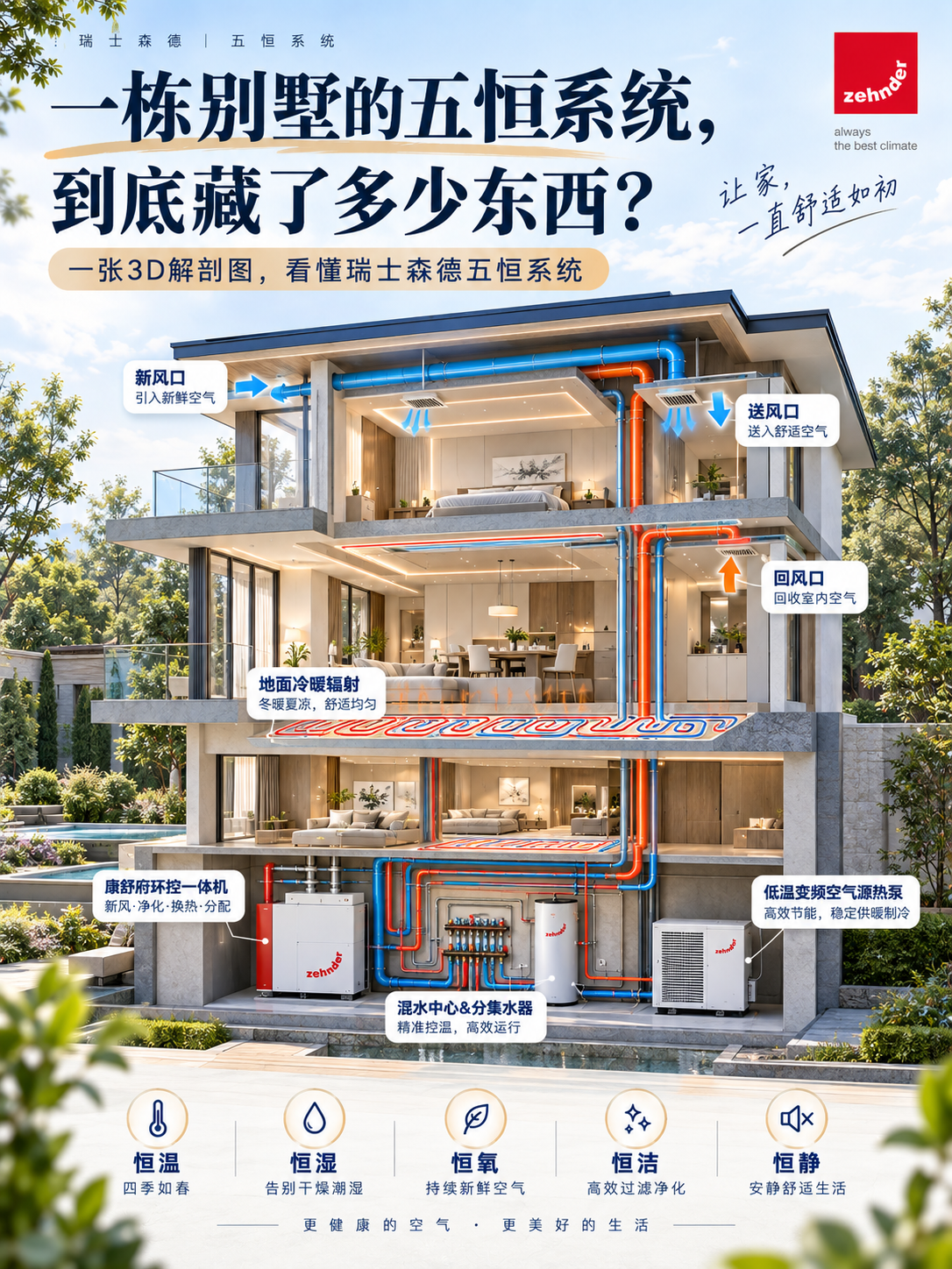 清远五恒系统到底怎么工作的？一张解剖图看懂